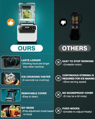 Equipamento Profissional de Café Misturador de Smoothie Com Cobertura Isolada Do Som